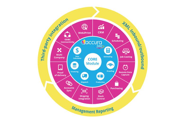 Accura MIS to showcase MIS offering